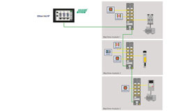 Skica ukazuje schematickou strukturu bezpečnostní aplikace s HMI, ethernet připojením, ikony bezpečnostních funkcí a I/O moduly pro sběr signálů