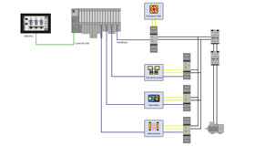 HMI, centrální I/O systém, připojené bezpečnostní relé s připojenými bezpečnostními funkcemi